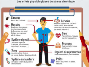 effets négatifs stress chronique