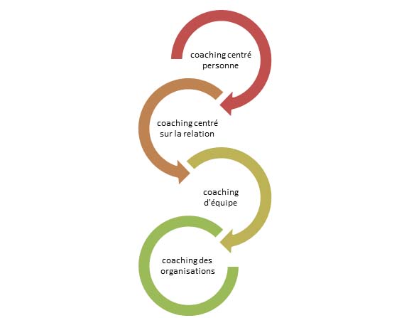 accompagnement professionnel