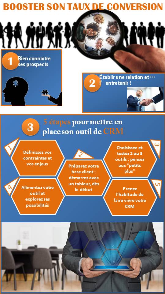 https://www.koi-coaching.fr/ infographie CRM