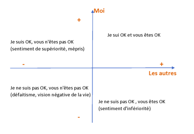 Les outils de coaching pour des séances dynamiques et efficaces - Koï ...