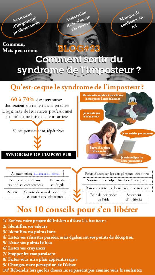 syndrome imposteur