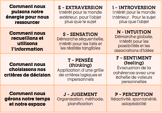 mbti web